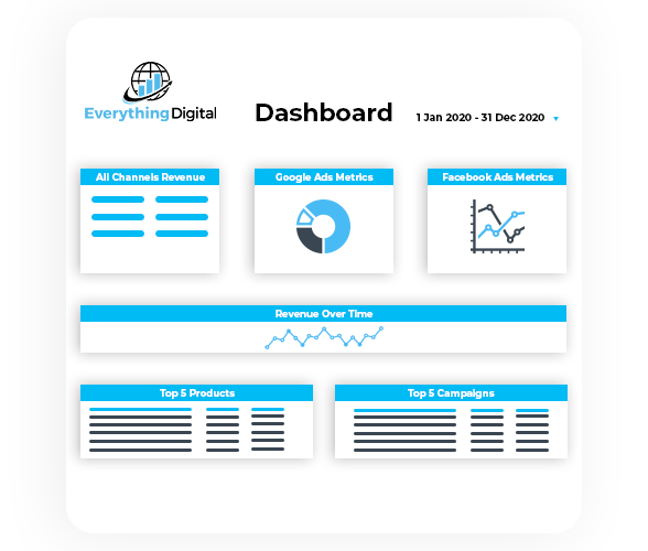 example of an Everything Digital dashboard